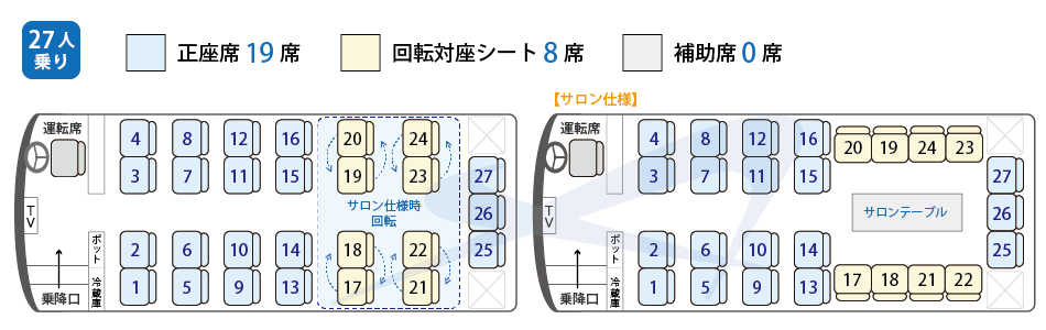 中型バス（いすゞ）座席表